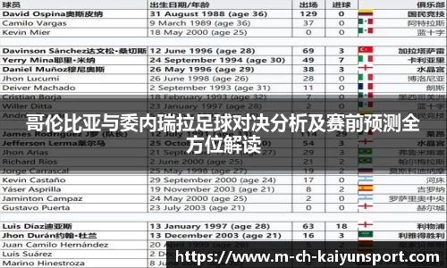 哥伦比亚与委内瑞拉足球对决分析及赛前预测全方位解读
