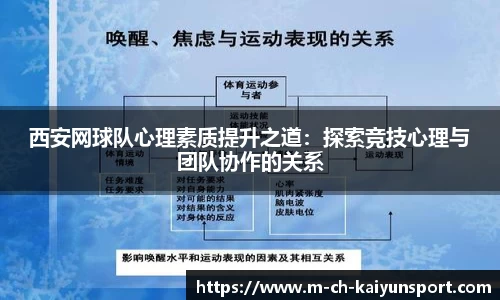 西安网球队心理素质提升之道：探索竞技心理与团队协作的关系